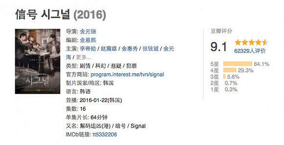 荐剧| 2016年度十佳韩剧榜单